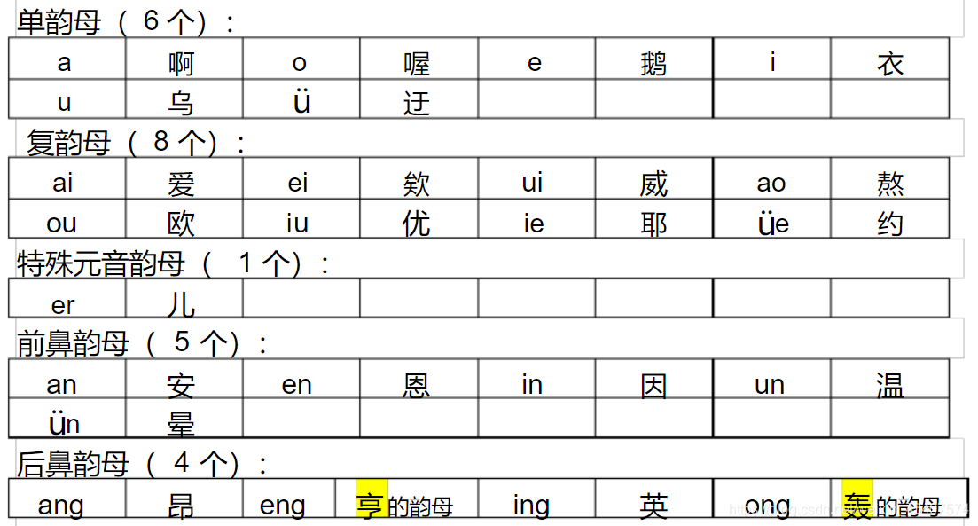 如何快速记忆小鹤双拼键位图？