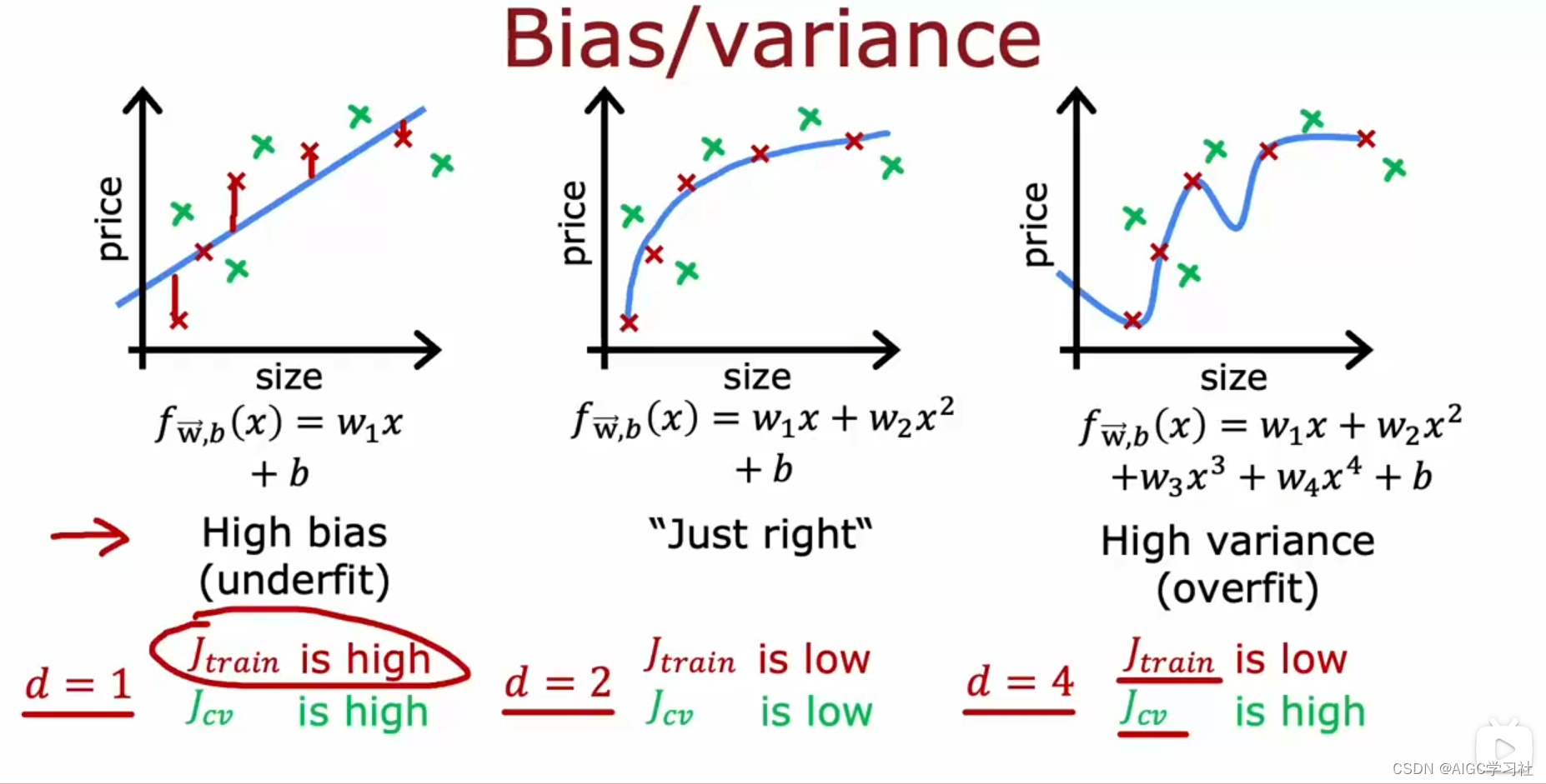 吴恩达2022机器学习专项课程C2W3：2.25 理解方差和偏差（诊断方差偏差&正则化&偏差方案）