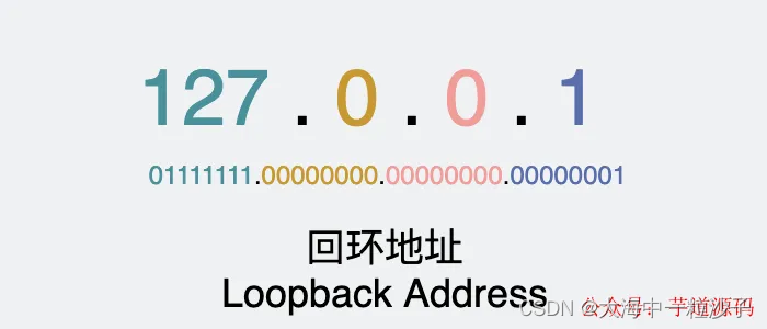 断网了，还能 ping 通 127.0.0.1 吗？