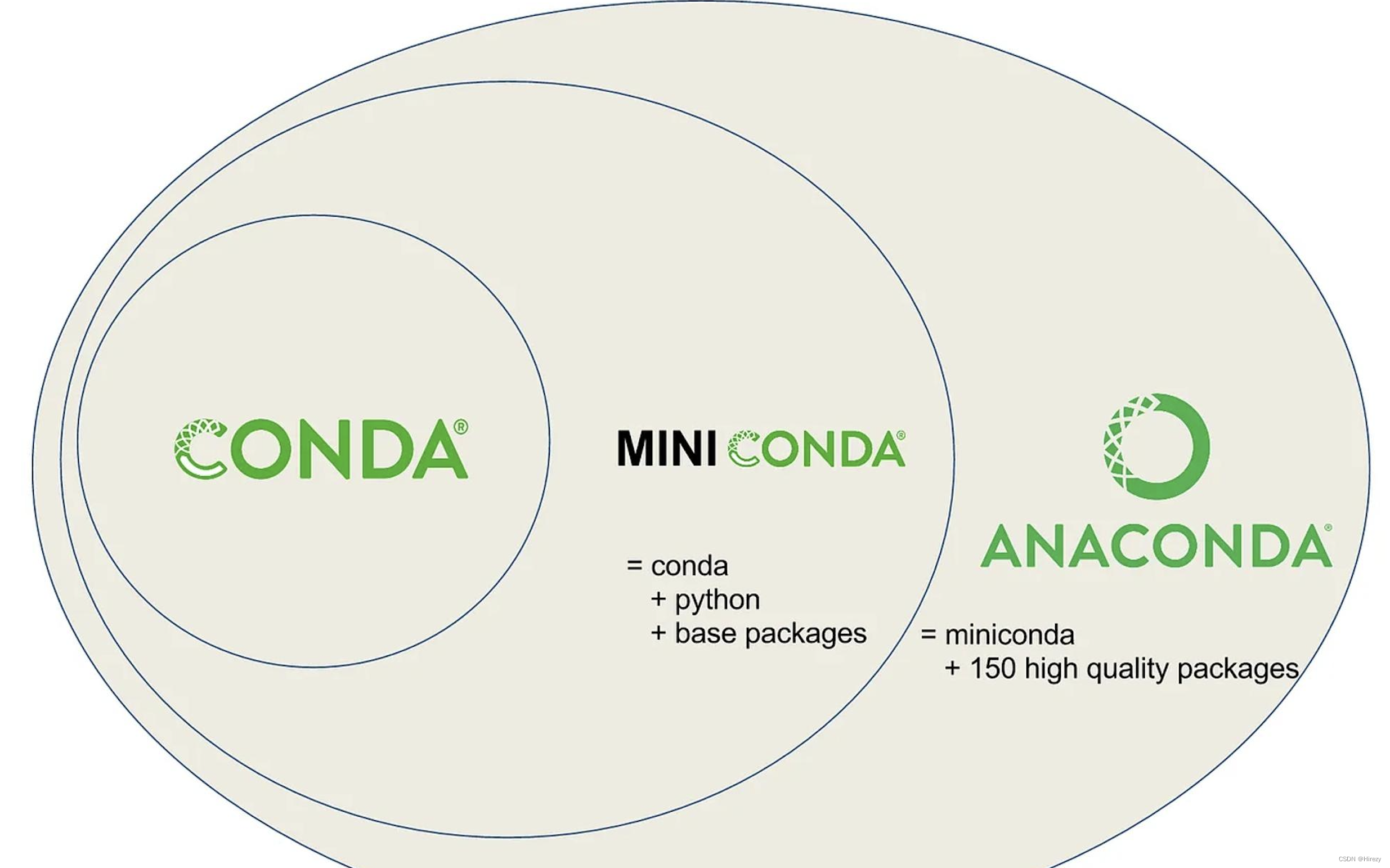 Conda 使用教程大全来啦