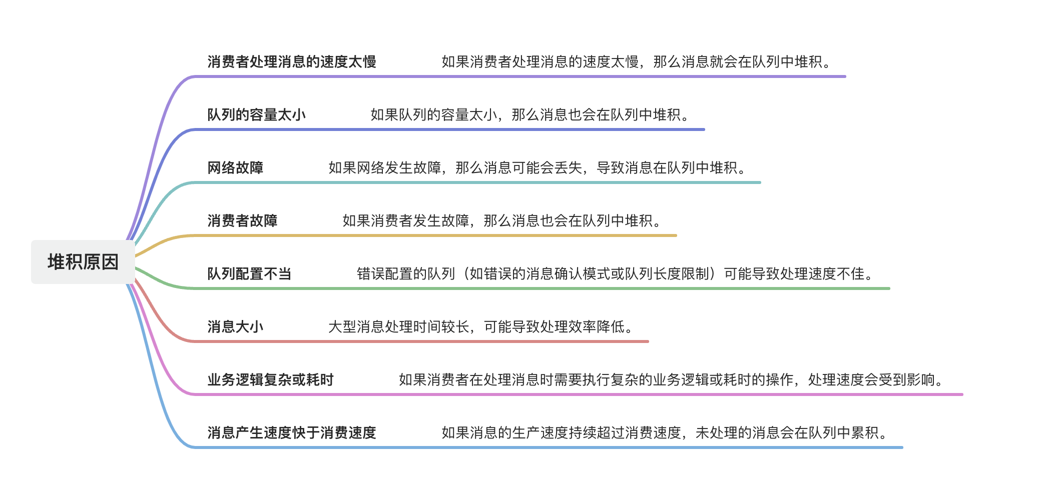 RabbitMQ<span style='color:red;'>高频</span><span style='color:red;'>面试</span>题<span style='color:red;'>整理</span>