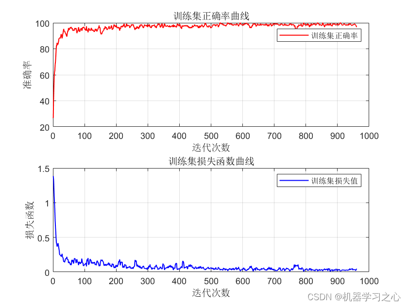 JCR一区级 | Matlab实现TCN-BiLSTM-MATT时间卷积双向长短期记忆神经网络多特征分类预测