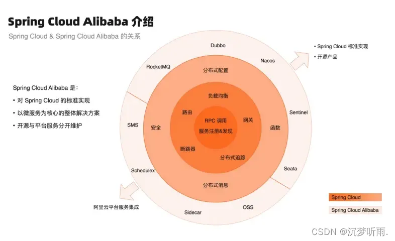 《Spring Cloud Alibaba 从入门到实战》理论知识篇