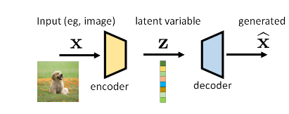 【论文阅读】Tutorial on Diffusion Models for Imaging and Vision