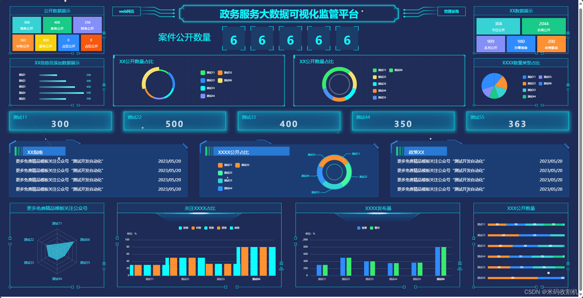 【前端】政务服务大数据可视化监控平台（源码+html+css+js）