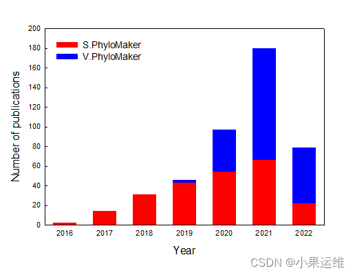 生物系统学中的进化树构建和分析R工具包V.PhyloMaker2的介绍和详细使用