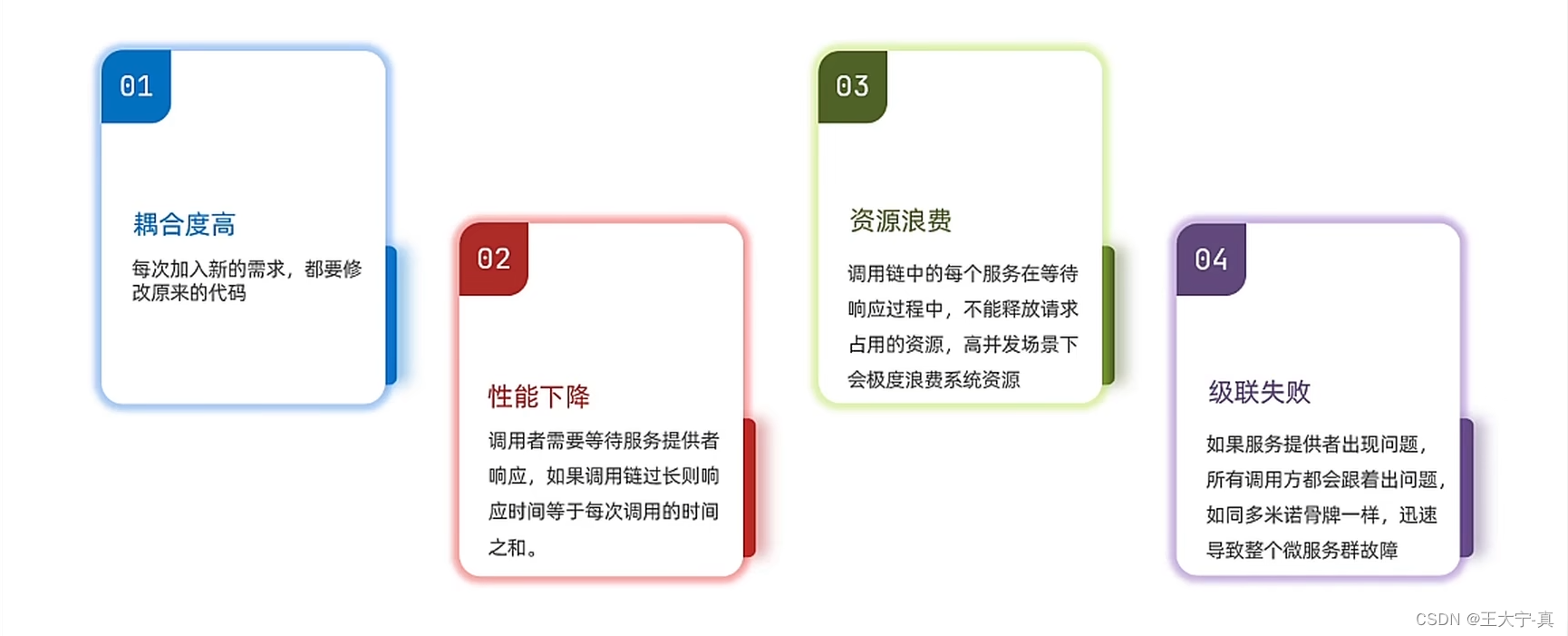 五种服务异步通信（MQ）-详解、代码案例