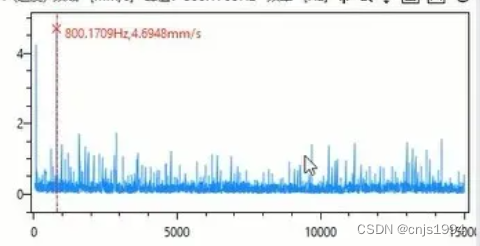 # 一些视觉-激光、加速度传感器类的铣削振动测试方法案例