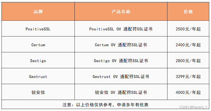 5个便宜的OV通配符SSL证书品牌