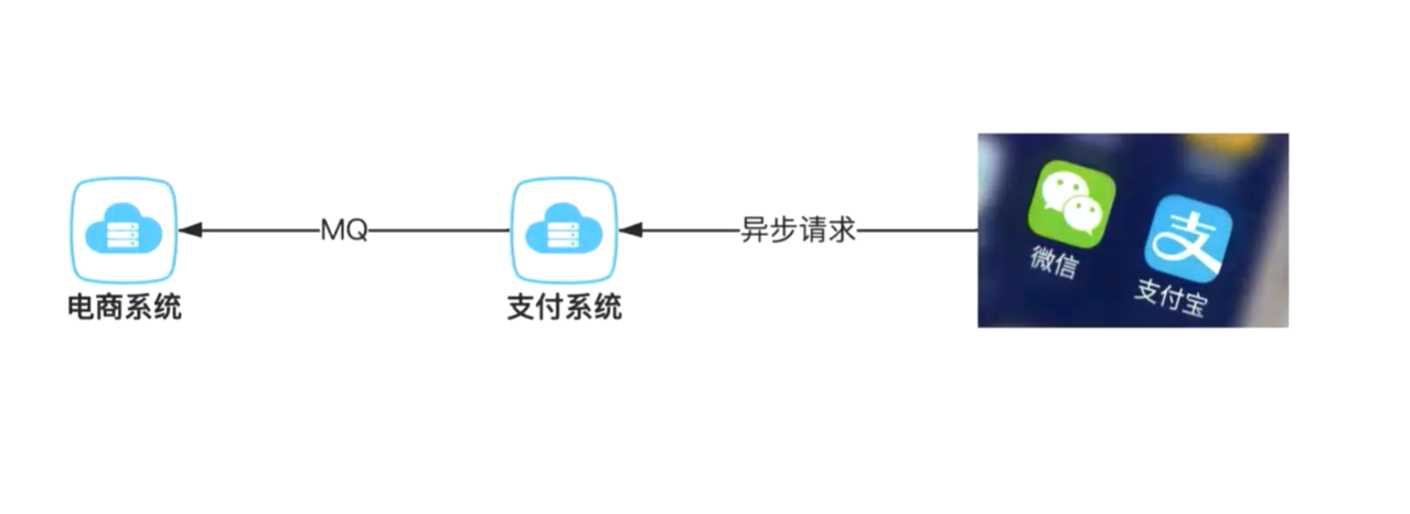 电商+支付双系统项目------简介