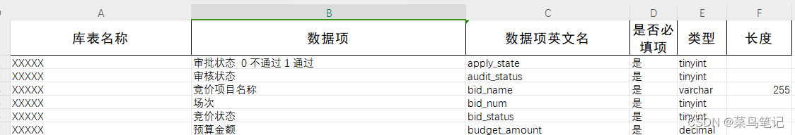 从数据库中到处所有表的列、注释、类型、是否必填等信息