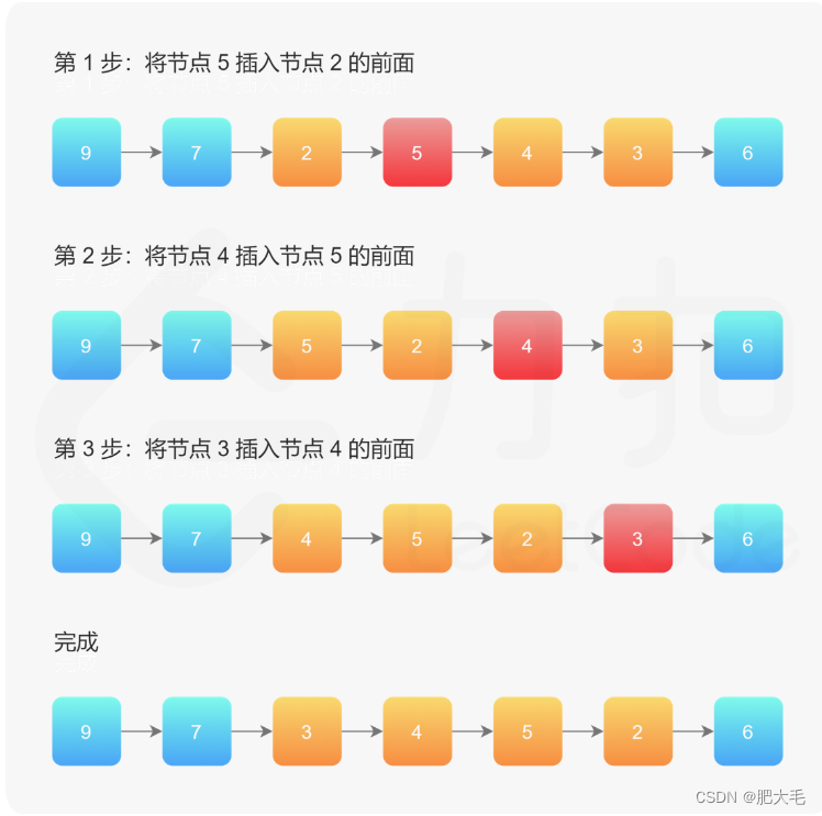 LeetCode刷题---反转链表II