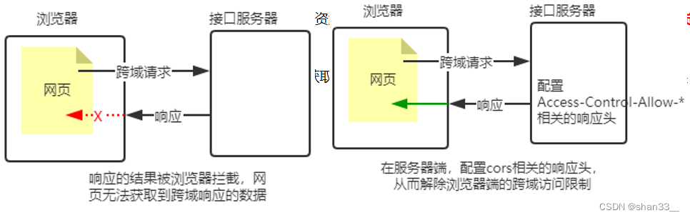 web学习笔记（五十一）