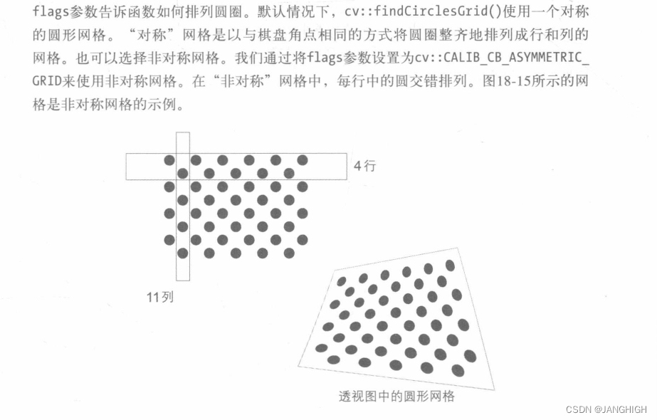 标定系列——预备知识-OpenCV中与标定板处理相关的函数（四）