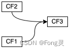 多次触发