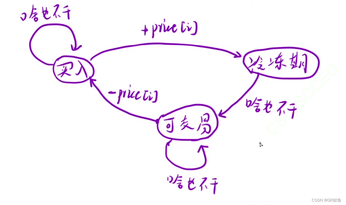 每日OJ题_简单多问题dp⑤_<span style='color:red;'>力</span><span style='color:red;'>扣</span><span style='color:red;'>309</span>. <span style='color:red;'>买卖</span><span style='color:red;'>股票</span><span style='color:red;'>的</span><span style='color:red;'>最佳</span><span style='color:red;'>时机</span><span style='color:red;'>含</span><span style='color:red;'>冷冻</span><span style='color:red;'>期</span>