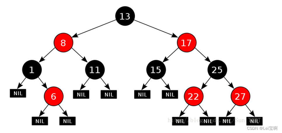 <span style='color:red;'>红</span><span style='color:red;'>黑</span><span style='color:red;'>树</span>模拟<span style='color:red;'>实现</span>