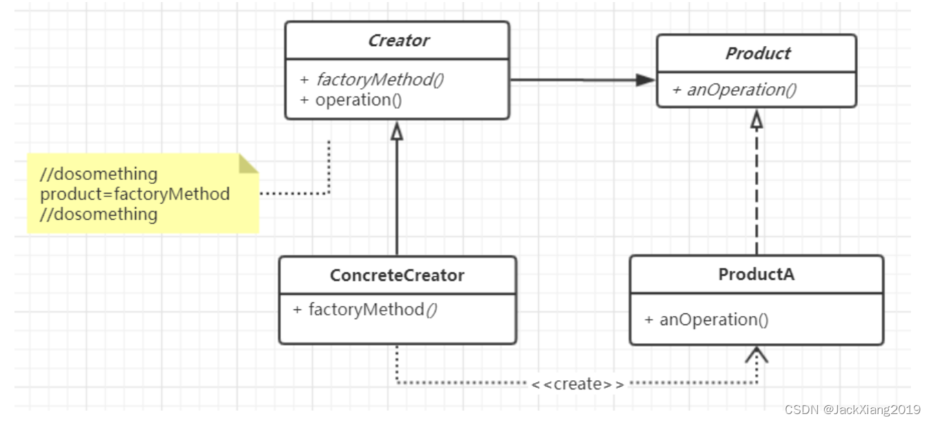 工厂方法模式Factory Method