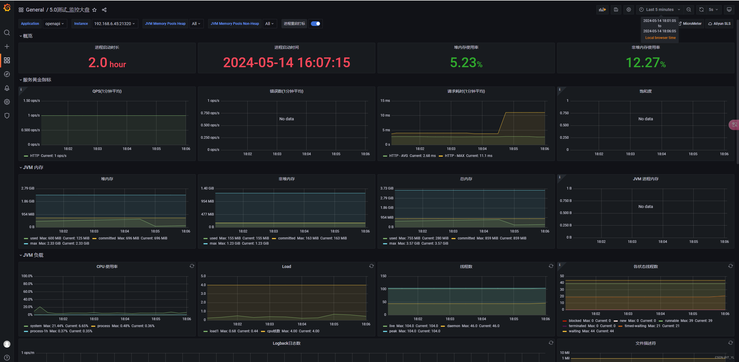 docker 部署 prometheus + Grafana +