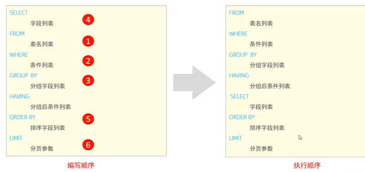 SQL-2