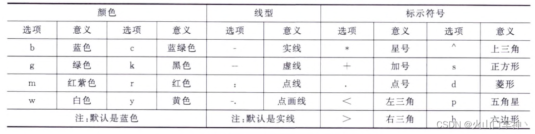 MATLAB可视化图形绘制详解