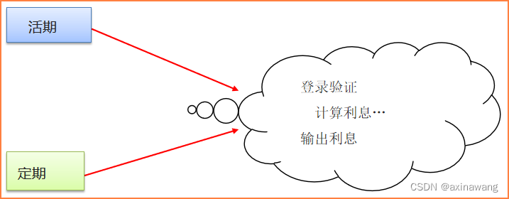 抽象类、模板方法模式