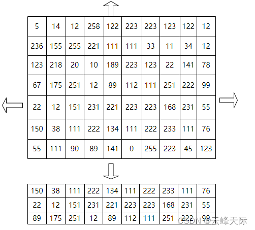 八、计算机视觉-边界填充