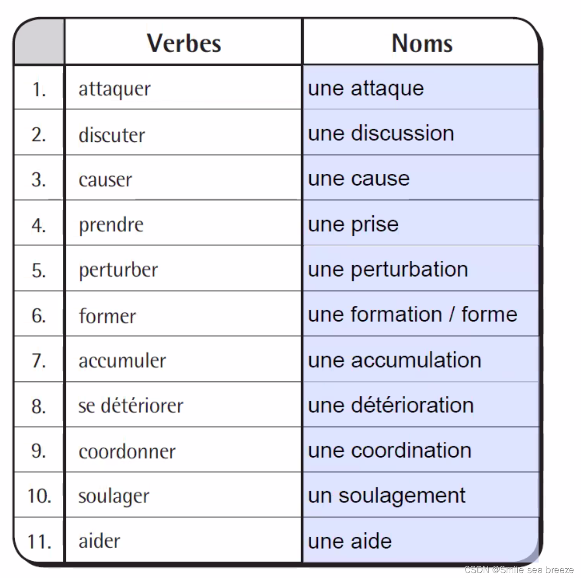 什么是动词动词有哪些 3d8d2c7174fa4933bb42337f5fc92e3c.png