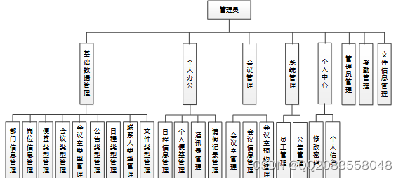 加粗样式