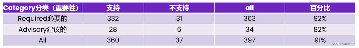 Autosar标准解析