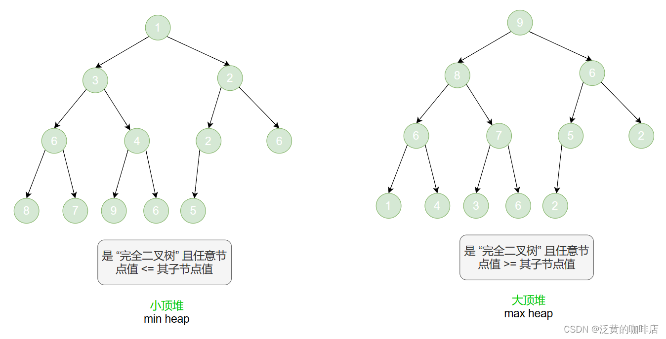 小顶堆和大顶堆