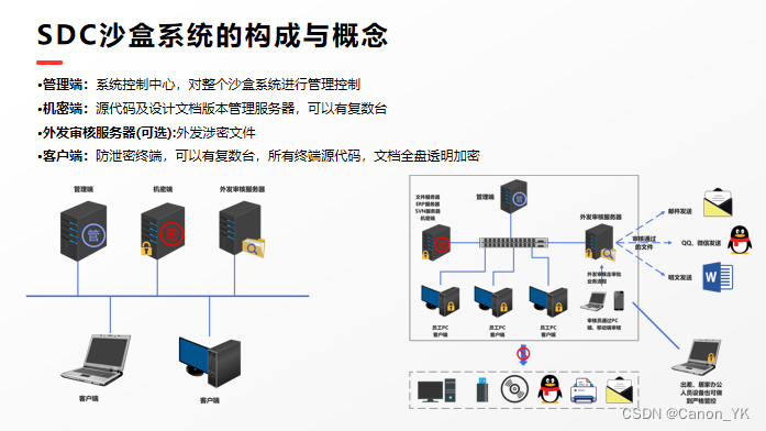 浅谈运维数据安全