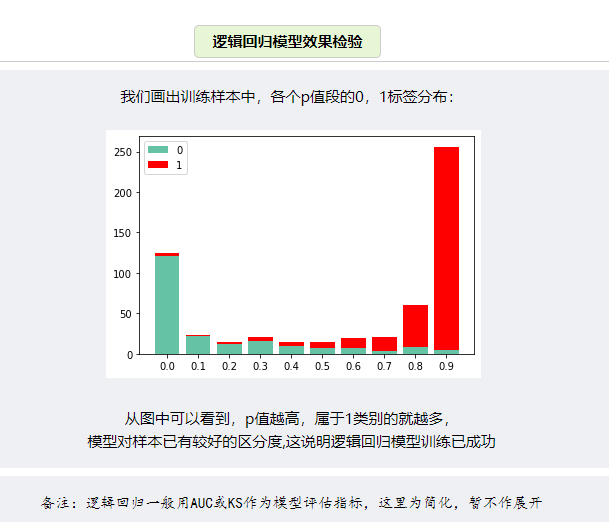 逻辑回归模型-逻辑回归算法原理-逻辑回归代码与实现-笔记整合