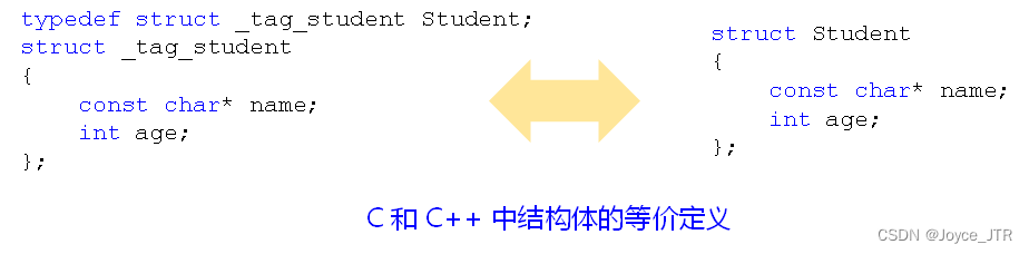 [lesson02]C到C++的升级