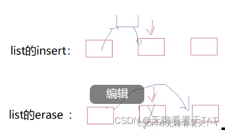 C++<span style='color:red;'>的</span>List<span style='color:red;'>类</span>（一）：List<span style='color:red;'>类</span><span style='color:red;'>的</span><span style='color:red;'>基本</span>概念