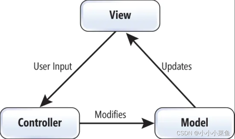 React系列之框架特点和组件类型