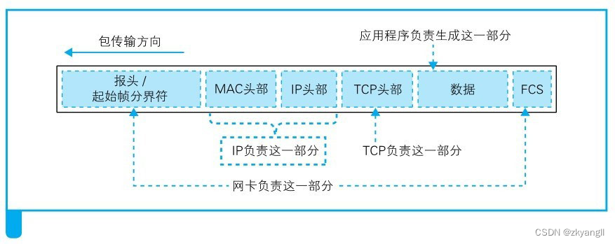 【网络面试必问（9）】Web服务器处理Http请求消息及与客户端交互的原理