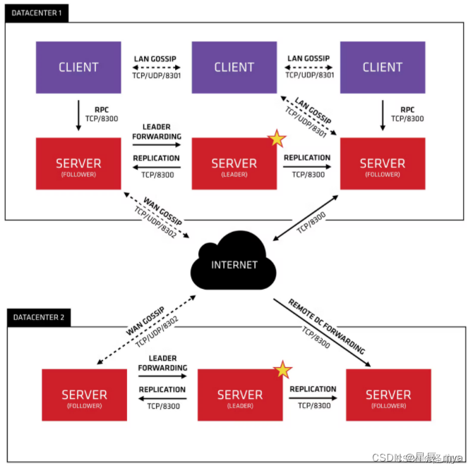 微服务cloud--抱团取暖吗 netflix很多停更了