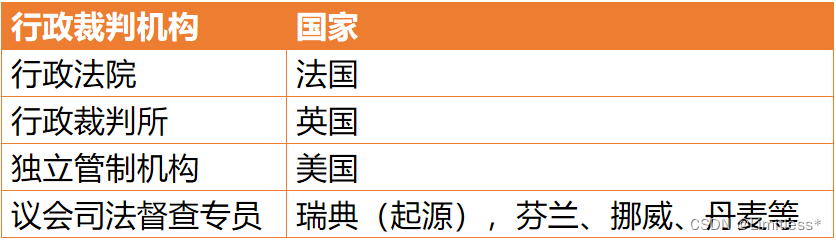 西方政治制度-第八章：西方国家的司法制度