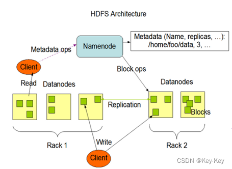 <span style='color:red;'>大</span><span style='color:red;'>数据</span>开发<span style='color:red;'>之</span>Hadoop（<span style='color:red;'>HDFS</span>）