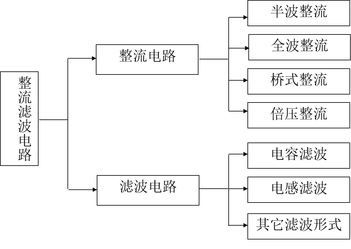 关于电源3（整流滤波电路）