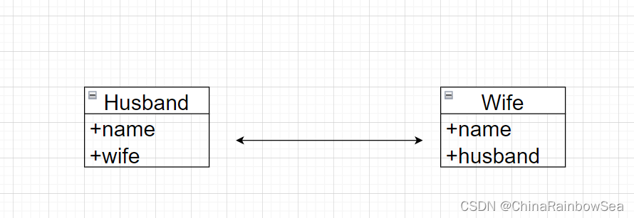 <span style='color:red;'>Spring</span>6 当中<span style='color:red;'>的</span> <span style='color:red;'>Bean</span> 循环依赖<span style='color:red;'>的</span>详细处理方案+<span style='color:red;'>源</span><span style='color:red;'>码</span><span style='color:red;'>解</span><span style='color:red;'>析</span>