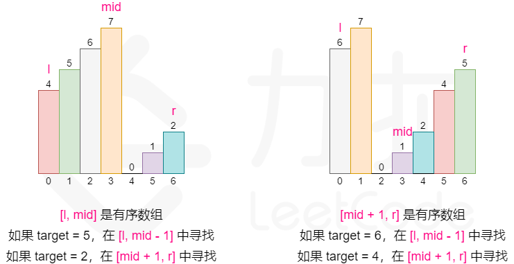 LeetCode-33. 搜索旋转排序数组【数组 二分查找】