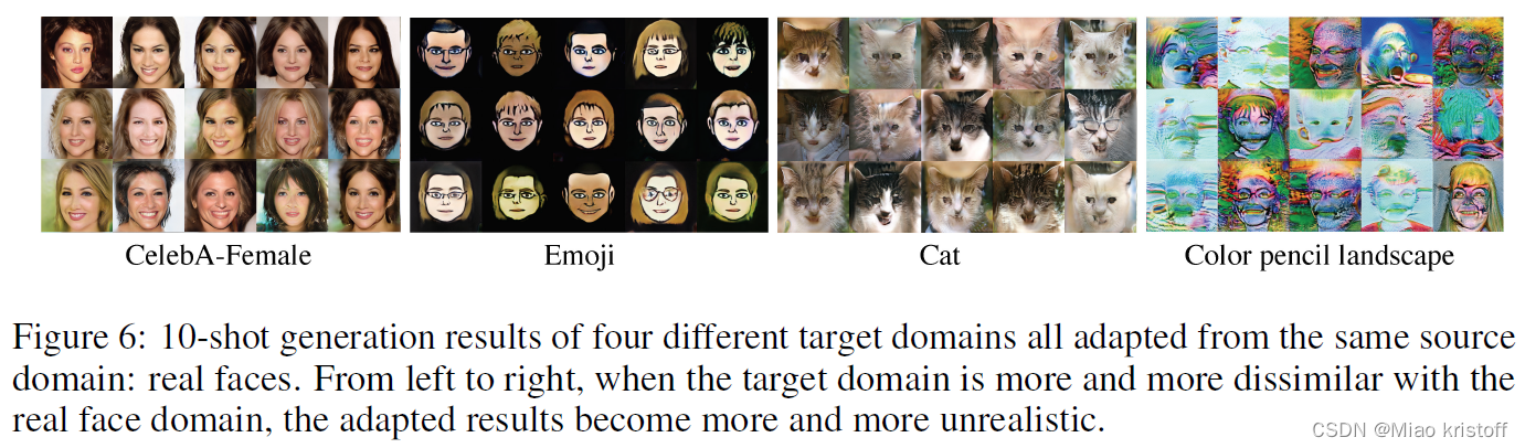 10-shot generation results of four different target domains all adapted from the same source domain