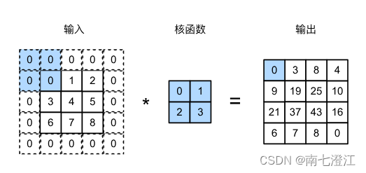 《动手学深度学习(PyTorch版)》笔记6.2