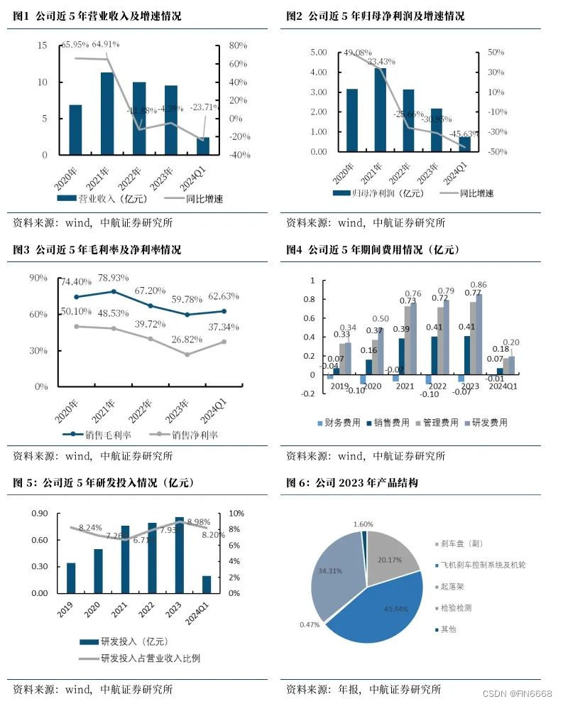 【中航证券军工】北摩高科2023年报2024Q1点评：聚焦航空及军工主赛道，民机业务有望成为第二曲线