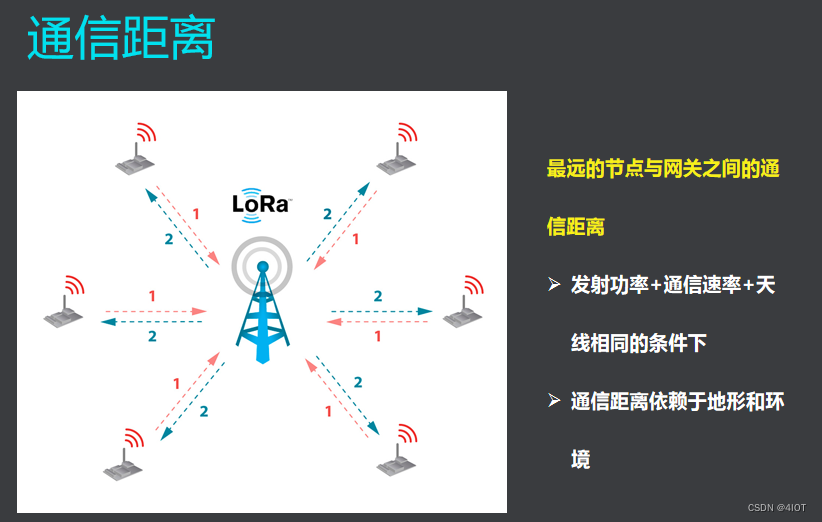 物联网系统设计 8