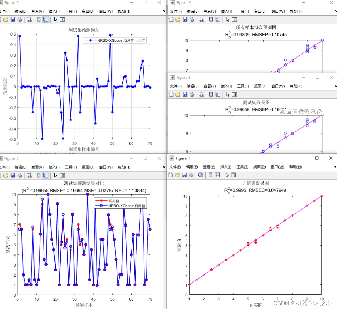 高创新 | [24年新算法]NRBO-XGBoost回归+交叉验证基于牛顿拉夫逊优化算法-XGBoost多变量回归预测
