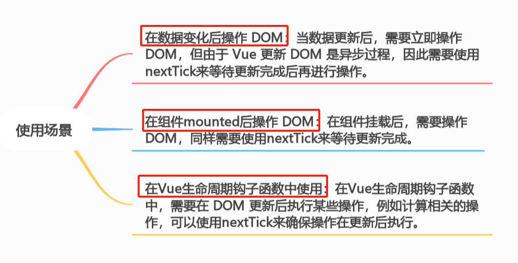 揭秘 `nextTick`：解决异步回调的利器(上)