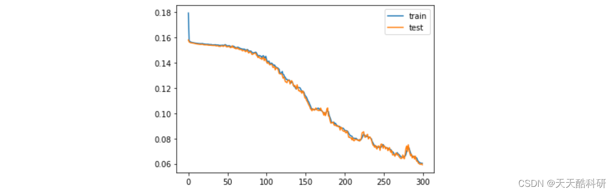 空气质量预测 | Python<span style='color:red;'>实现</span>基于<span style='color:red;'>LSTM</span>长短期<span style='color:red;'>记忆</span>神经网络<span style='color:red;'>的</span>空气质量预测模型（tensorflow）